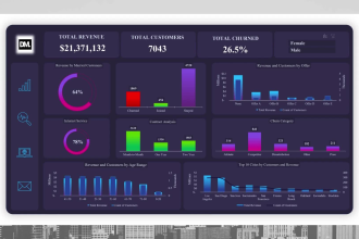 design professional excel and google sheets dashboard