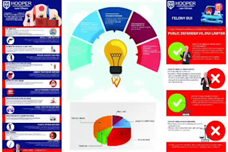 design business infographic design,flow chart and powerpoint