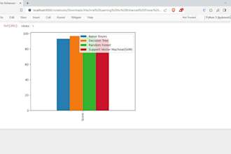 do data analysis in python, numpy,  pandas and matplotlib