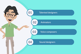 create the best 2d explainer videos on your time