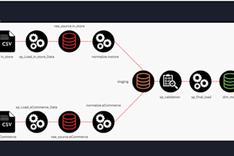 create a data warehouse