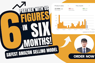 manage your amazon fba wholesale store