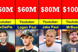 create viral probability comparison video template