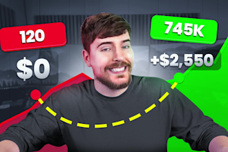 make view boosting youtube thumbnail to elevate your channels visual impact