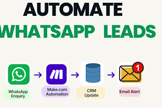 build whatsapp lead capture automation using make
