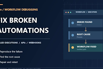 fix n8n workflow errors, failed executions and webhook bugs