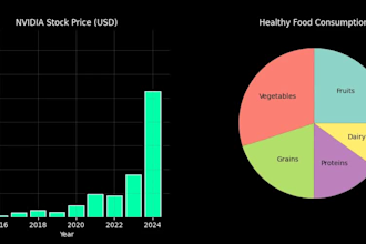 create professional and animated data visualizations, charts, and graphs