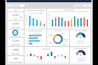 do custom excel templates spreadsheets, google sheets and dashboards