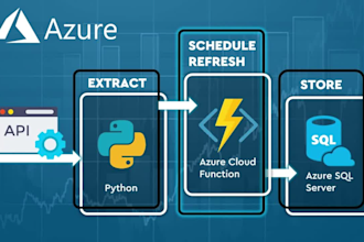 do python data engineering on azure