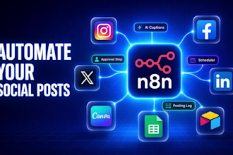 n8n automate social media posting n8n cross platform approval scheduling content