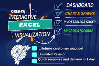 create excel graphs, excel charts, dashboards and macros