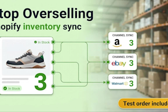 build multichannel shopify inventory sync automation etsy integration xenbar
