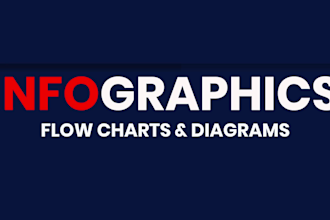 design creative and professional infographics