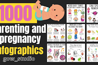 design parenting, pregnancy, maternity, childcare, motherhood infographics