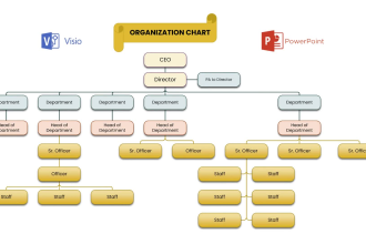 design an editable organization chart, organogram, flowchart