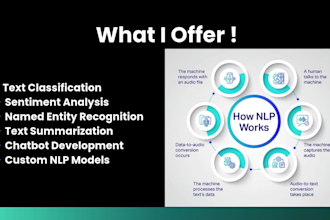 build nlp solution for sentiment analysis and text classification