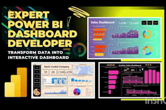 power bi expert for d365 finance and erp dashboards