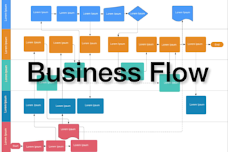 digitalize a professional flowchart with lucidchart or visio