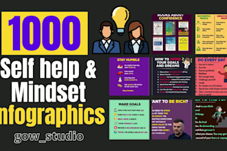 self improvement, self help, mindset, personal development infographics