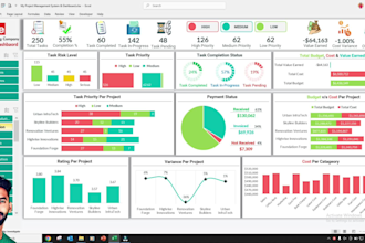 create excel dashboard, pivot table, excel formula, charts and reports