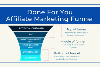 set up done for you affiliate marketing sales funnel on builderall
