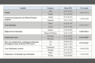 conduct statistical analysis with excel and spss