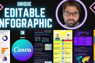 design fully editable canva infographic templates for your business