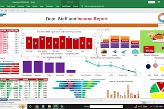 do excel dashboards with advanced formulas, vlookup, excel graph