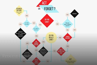 do process mapping with flowcharts
