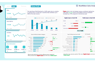 coach you in power bi dashboards and data analysis