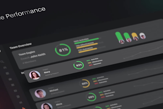 create 3d explainer video, 3d saas explainer video, saas animation