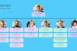 design creative editable organization chart, family tree diagram