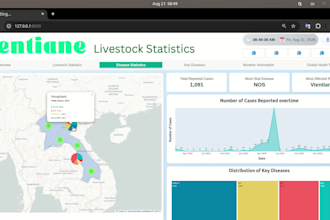 build a full stack dashboard and automated data pipelines