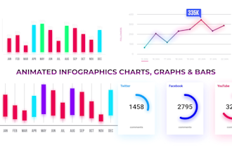 animate and visualize data, charts, bars, graphs, diagrams