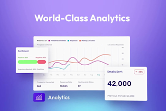 make saas product video, saas demo video, saas explainer animation saas vide0
