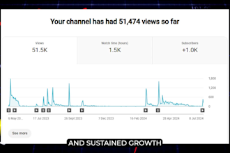 be your social media brand page manager for long term growth