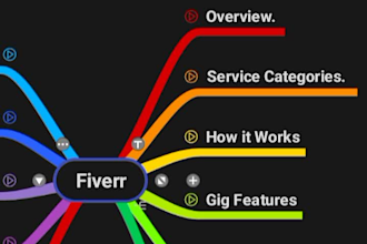 transform your knowledge with mind mapping magic study
