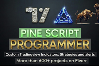 code modify any tradingview pine script indicator strategy
