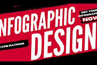 create infographic, chart, timeline, roadmap, other visuals