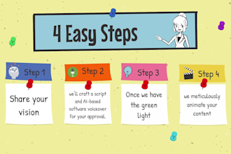 do custom whiteboard animation, doodle video explainer