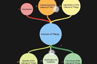 provide premium ai simple mind mapping service  free demo