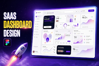 design a saas dashboard UI in figma