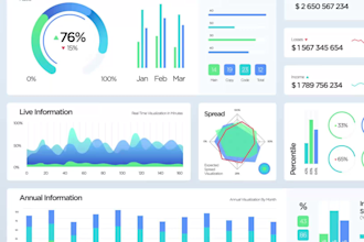 do  google spreadsheet and excel dashboard graph formula