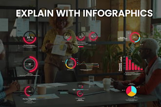 produce a text video explainer with animations, callouts and infographics