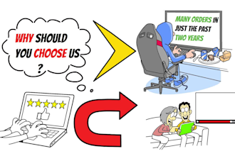 create a whiteboard animation and doodle animations