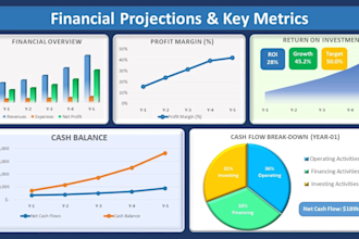 prepare financial forecasts and financial statements