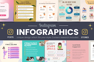 design infographics instagram posts, amazon content creative infographic