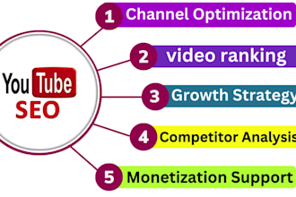 do youtube channel create and setup for monetization success