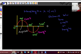 be your math, physics, chemistry and biology tutor