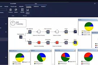 create simulation models using simul8 arena simio anylogic flexsim
